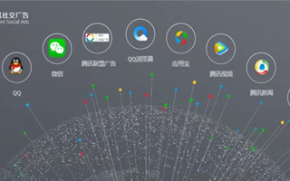 腾讯业务